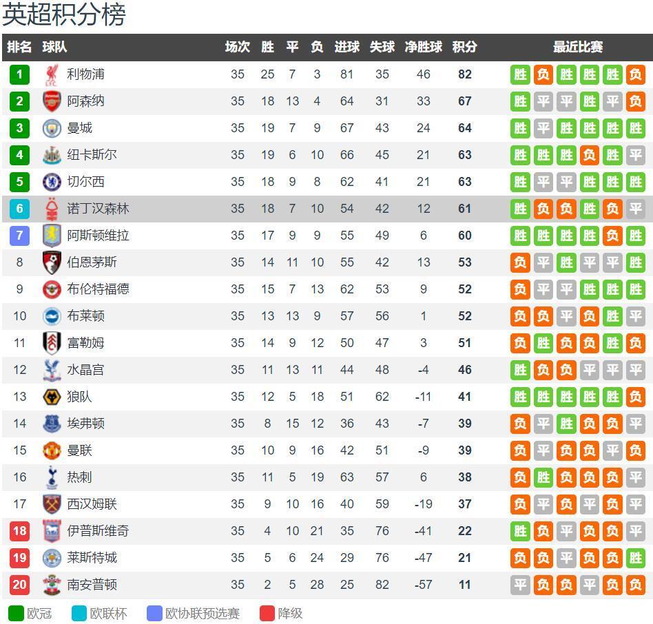 比赛集锦：圣保利0-1柏林联合